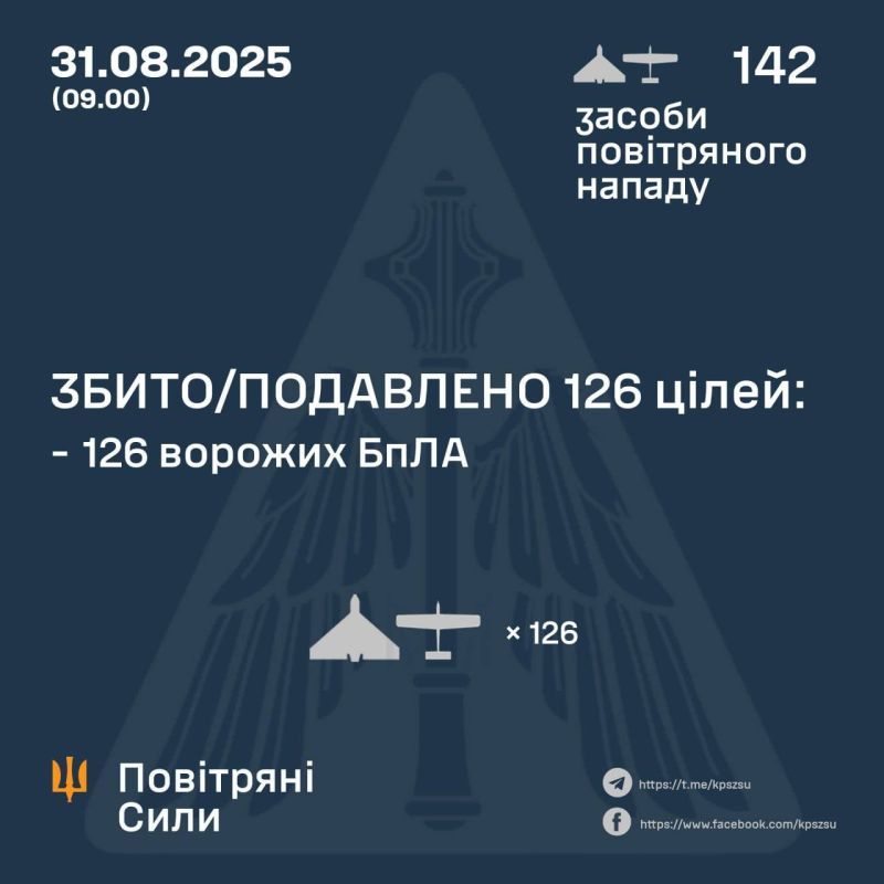 ����� ���������� ���������� ��� "�����" 126 �� 142 ���������� �������������