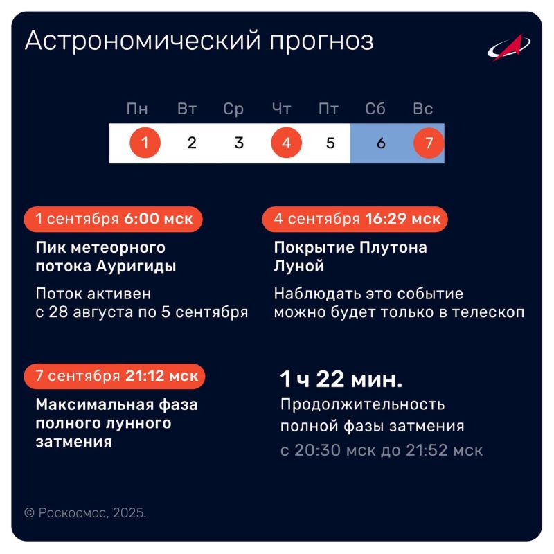 ��������������� ������� � 1 �� 7 �������� ��� ��������� ��������� �� ��������� ������