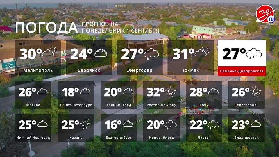Прогноз погоды на понедельник 1 сентября