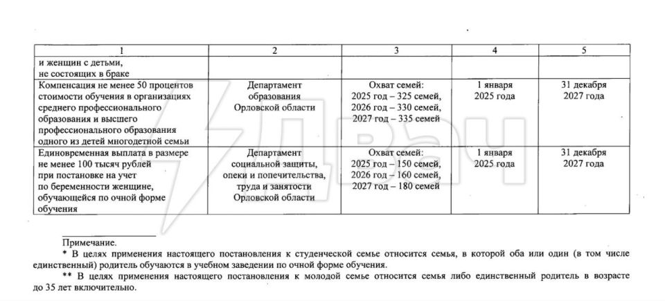 KPI �� ���������� ��������� � ��������� �������