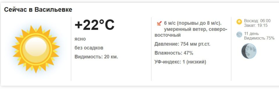Сегодня, 3 сентября 2025 года в Васильевке ясно, без осадков