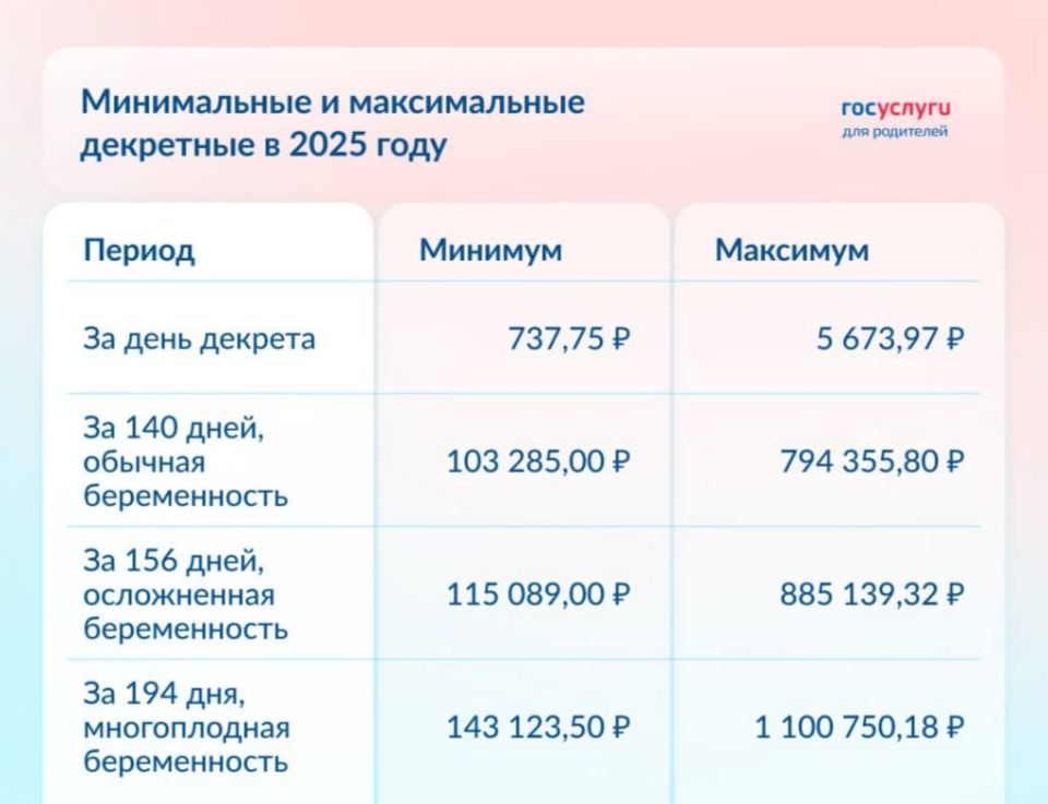 ��������� � 2026 ���� �������� �� 1,3 ��� ������