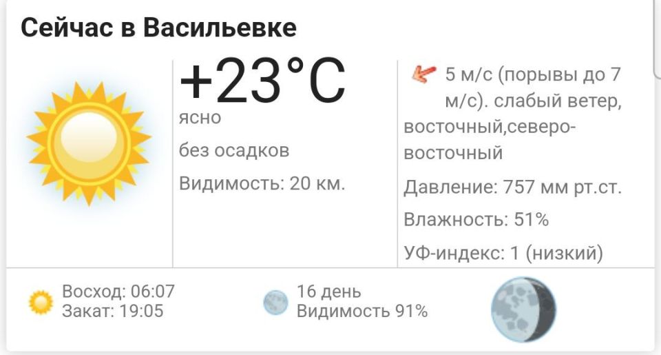 Сегодня, 8 сентября 2025 года в Васильевке ясно, без осадков