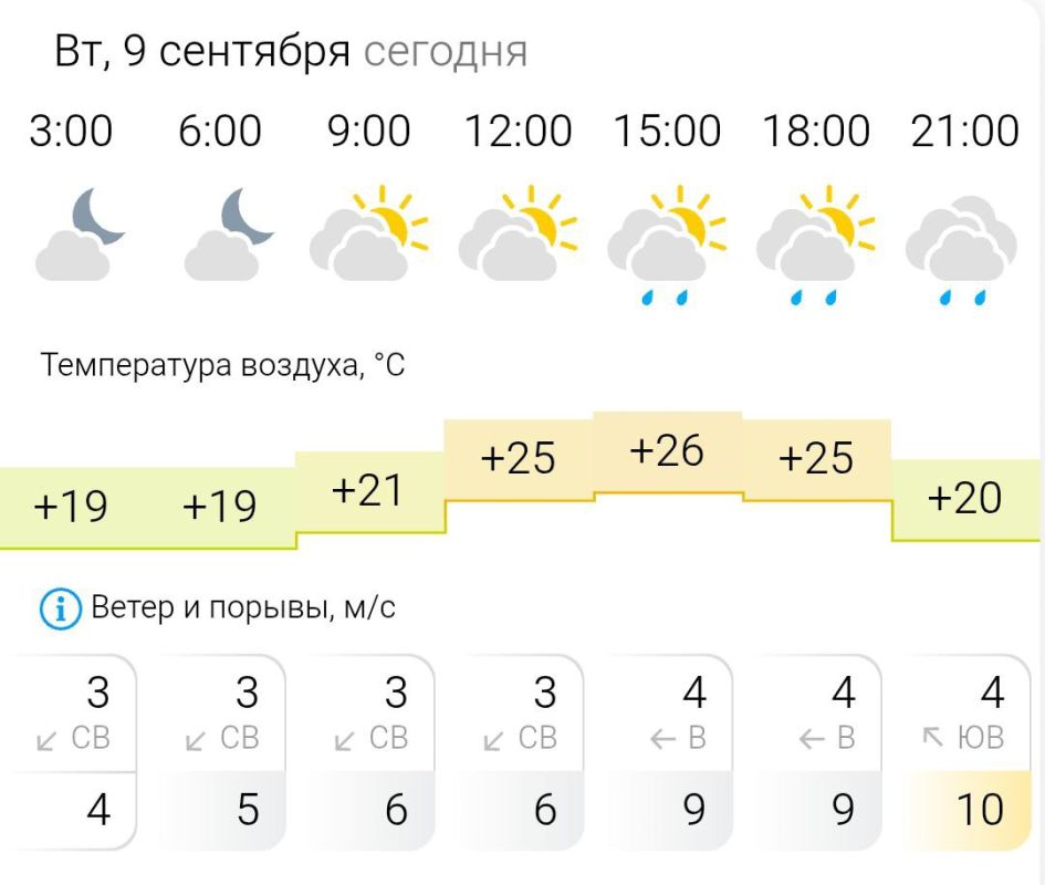 ПРОГНОЗ ПОГОДЫ. Во вторник, 9 сентября в Энергодаре облачно, дождь