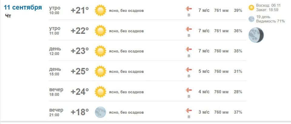 Подробно о погоде в Васильевке 11 сентября 2025 года