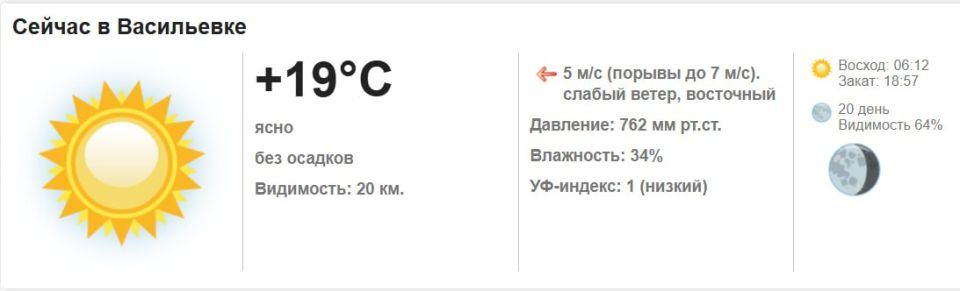 Сегодня, 12 сентября 2025 года в Васильевке ясно, без осадков