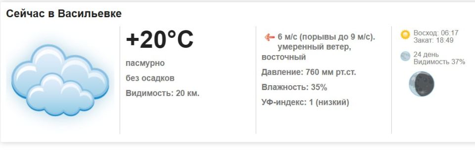Сегодня, 16 сентября 2025 года в Васильевке пасмурно, без осадков