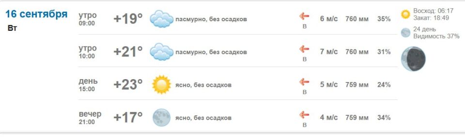 Погода 16 сентября 2025 года в крупных и ближайших к Васильевке городах и населённых пунктах