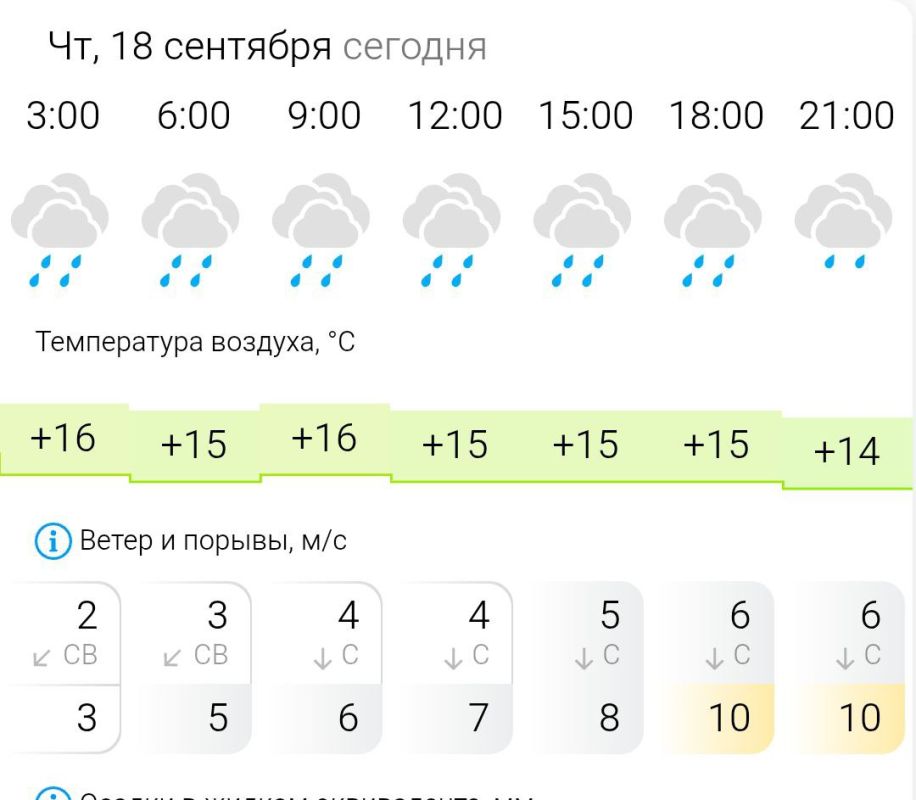ПРОГНОЗ ПОГОДЫ. В четверг, 18 сентября в Энергодаре пасмурно, дождь