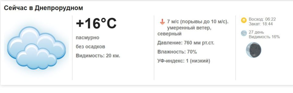 Сегодня, 15 сентября 2025 года в Днепрорудном пасмурно, осадков не ожидается