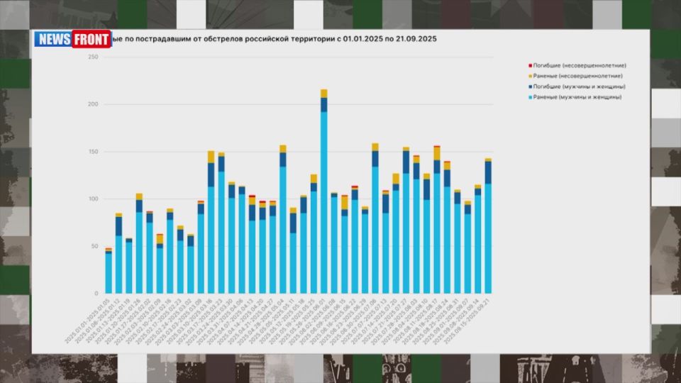 Программа "Спецпредставитель" с Родионом Мирошником на телеканале "News Front TV"