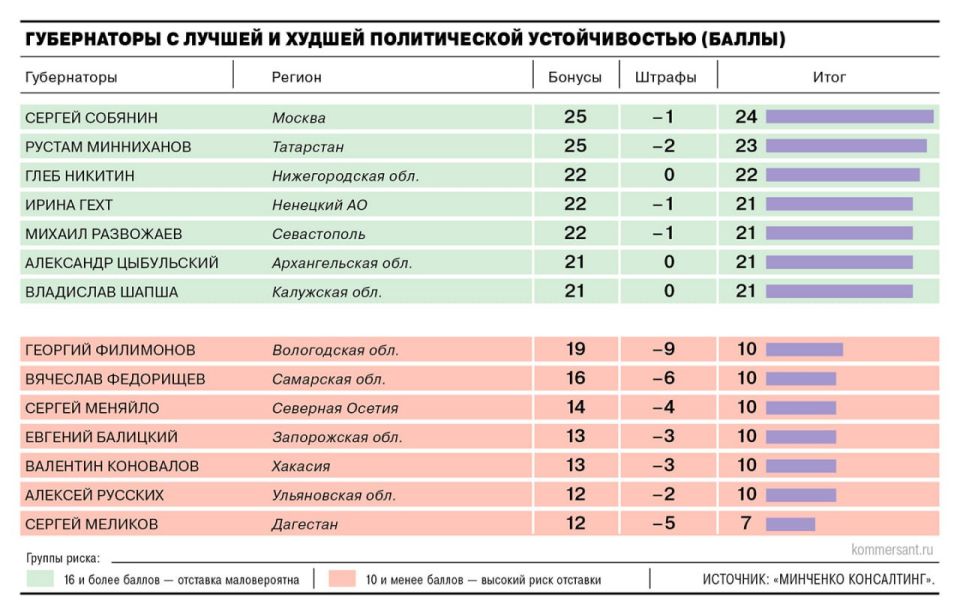 ����� ���� ������ �������� ������ �������� ����� �������� � 2026 ����