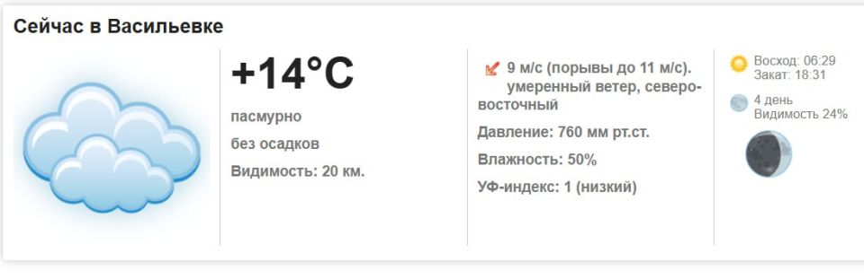 �������, 25 �������� 2025 ����� ���������� ��������, ��� �������