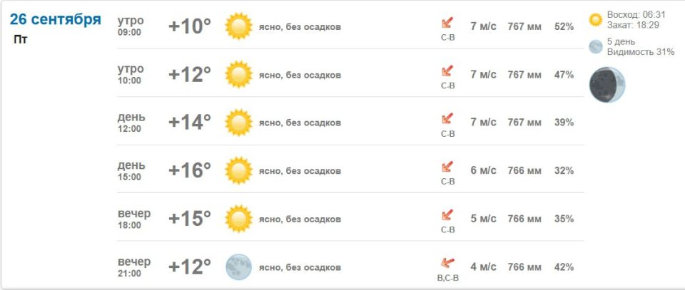 �������� � ������ � ���������� 26 �������� 2025 ����