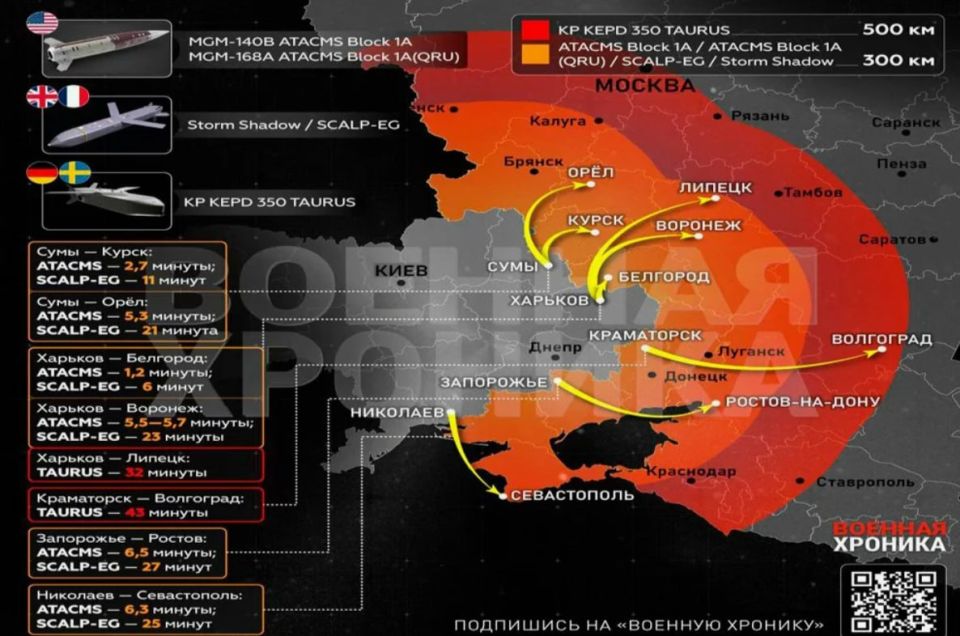 ����� �������� ������� �������� ������������ ����� �� ������ � ��� ������