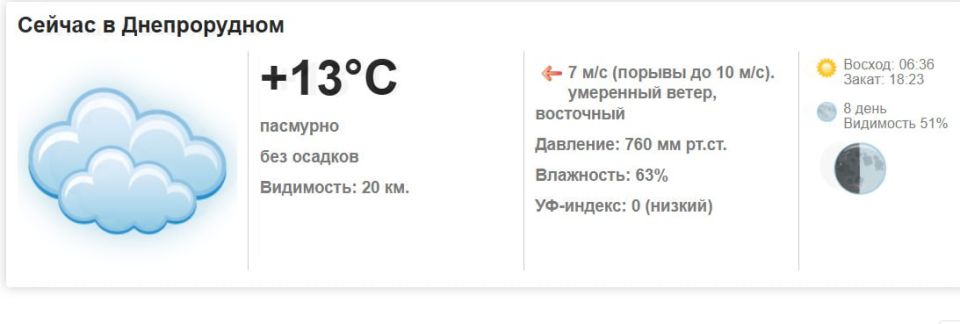 Сегодня, 29 сентября 2025 года в Днепрорудном пасмурно, без осадков