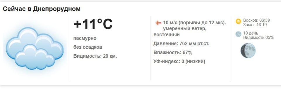 Сегодня, 1 октября 2025 года в Днепрорудном пасмурно, без осадков