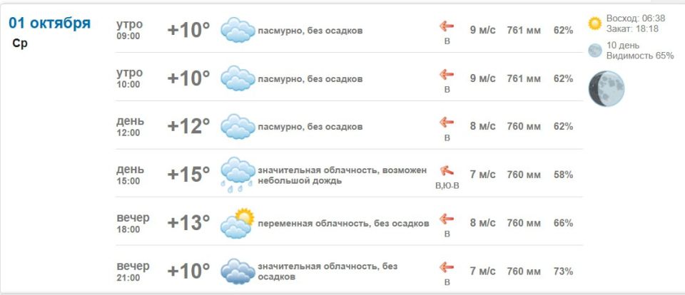 �������� � ������ � ���������� 1 ������� 2025 ����