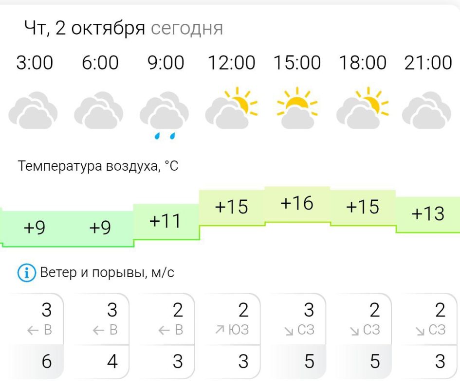 ПРОГНОЗ ПОГОДЫ. В четверг, 2 октября в Энергодаре пасмурно, возможен дождь