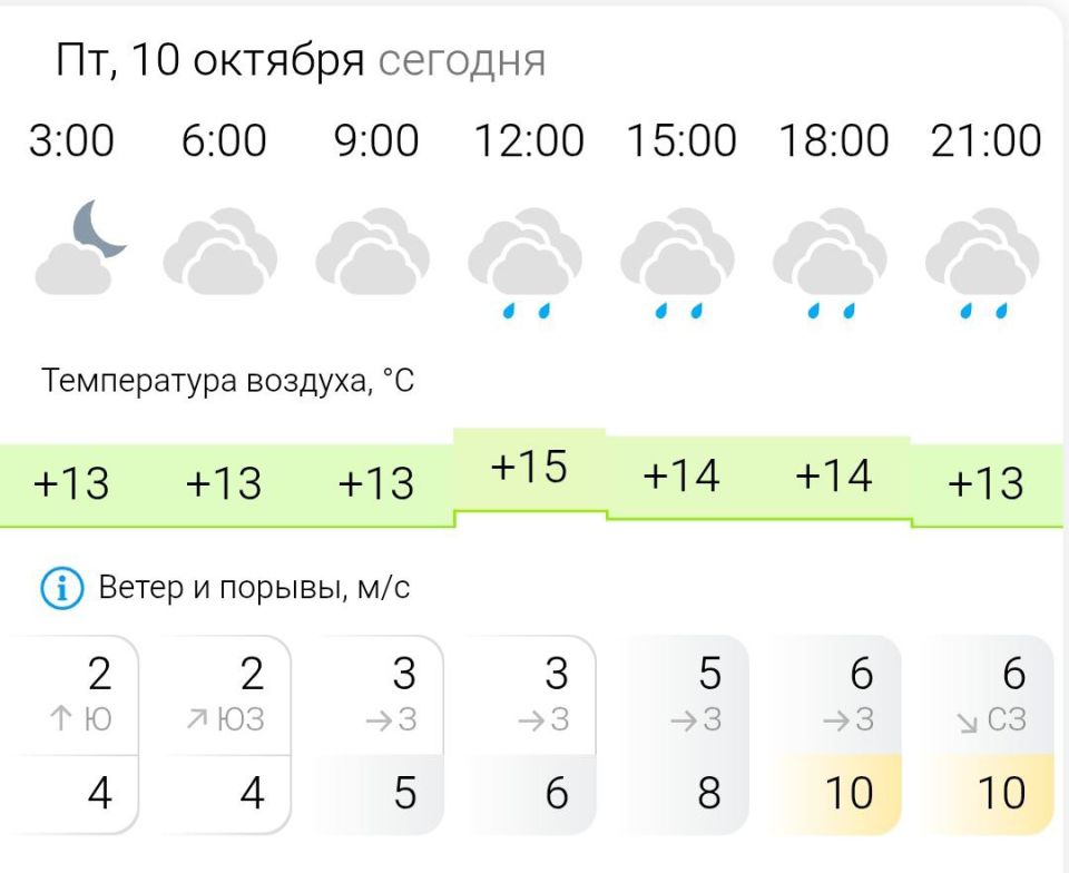 ПРОГНОЗ ПОГОДЫ. В пятницу, 10 октября в Энергодаре пасмурно, небольшой дождь