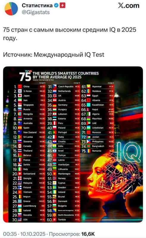 Новый рейтинг стран по уровню IQ. У России - 6 место, у США - 27