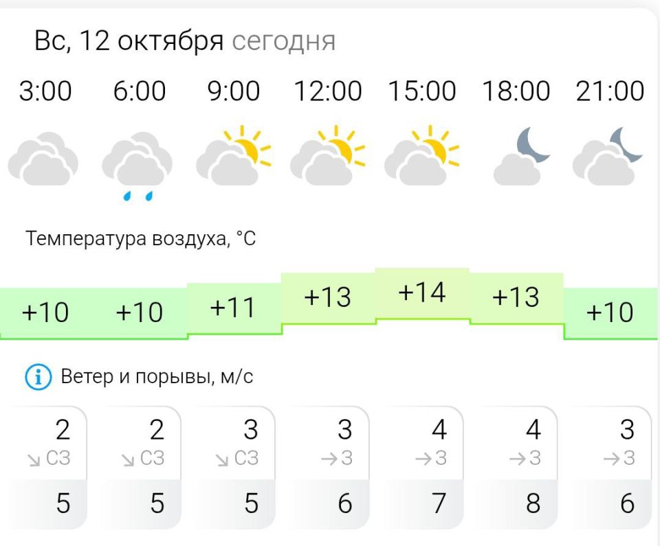 ПРОГНОЗ ПОГОДЫ. В воскресенье, 12 октября в Энергодаре облачно, небольшой дождь