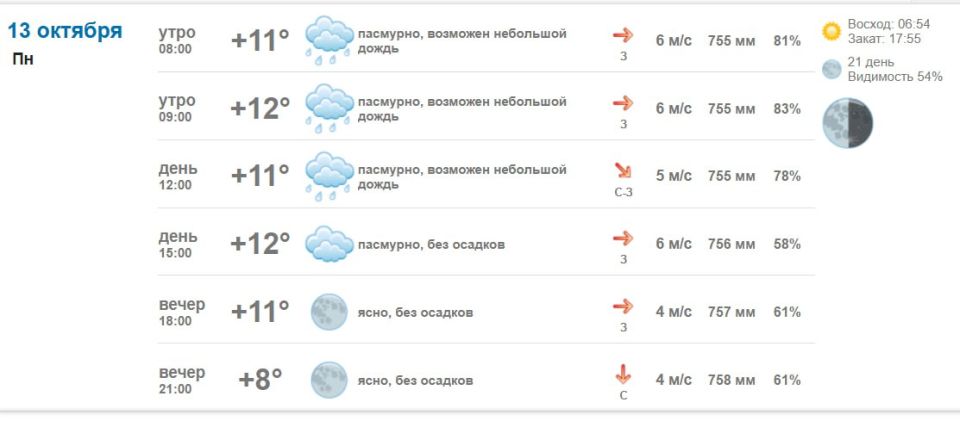 Подробно о погоде в Васильевке 13 октября 2025 года