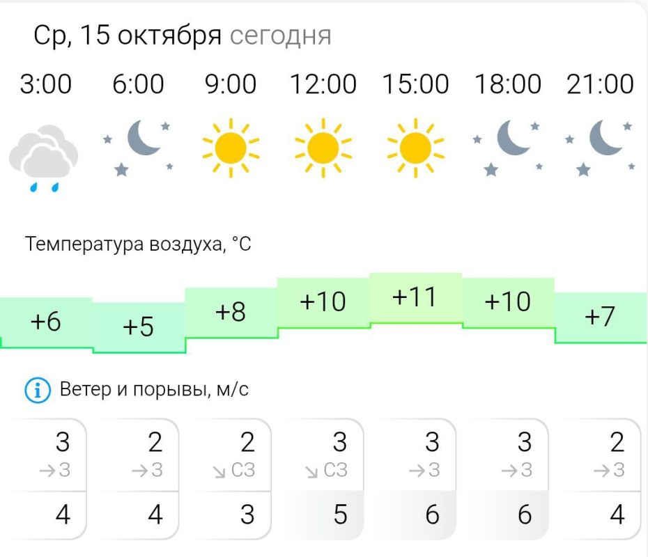 ПРОГНОЗ ПОГОДЫ. В среду, 15 октября в Энергодаре ясно