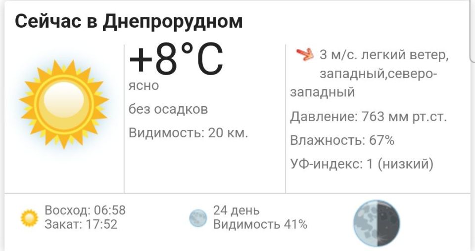 Сегодня, 3 сентября 2025 года в Днепрорудном ясно, без осадков