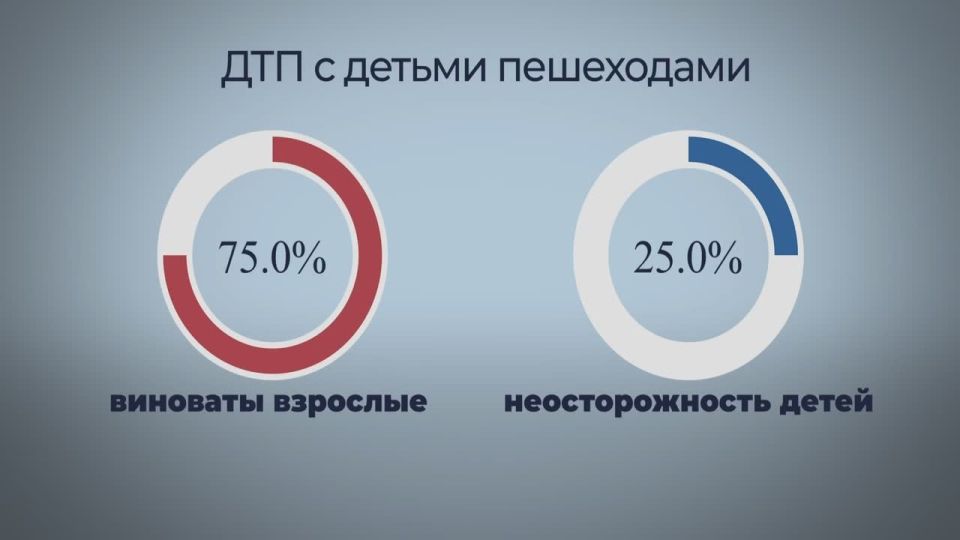 Безопасность детей на дорогах — приоритет для всех!