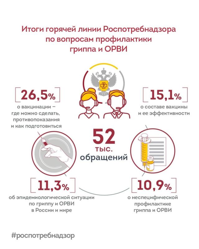 С 22 сентября по 3 октября Роспотребнадзором проведена Всероссийская горячая линия по вопросам профилактики гриппа и ОРВИ