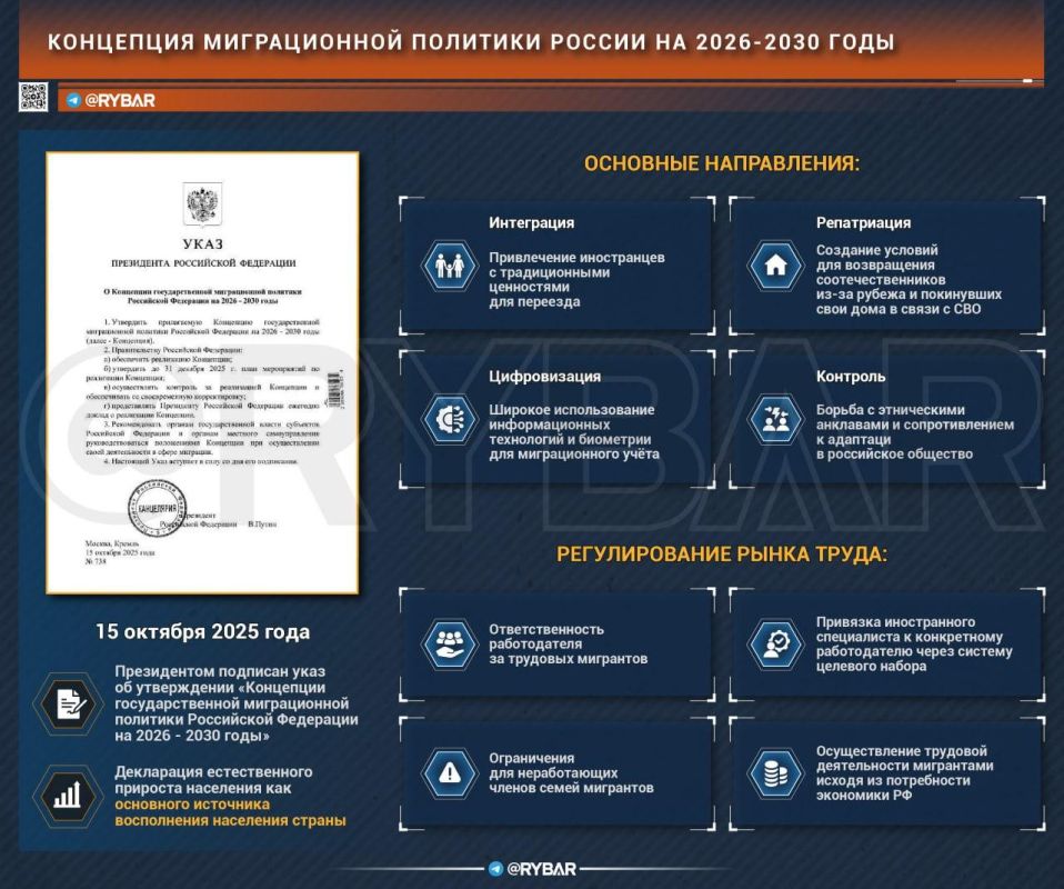 Новая миграционная концепция