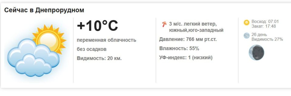 Сегодня, 17 октября 2025 года в Днепрорудном ожидается переменная облачность, без осадков