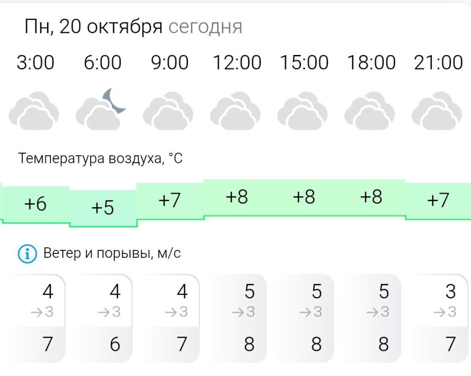 ПРОГНОЗ ПОГОДЫ. В понедельник, 20 октября в Энергодаре пасмурно