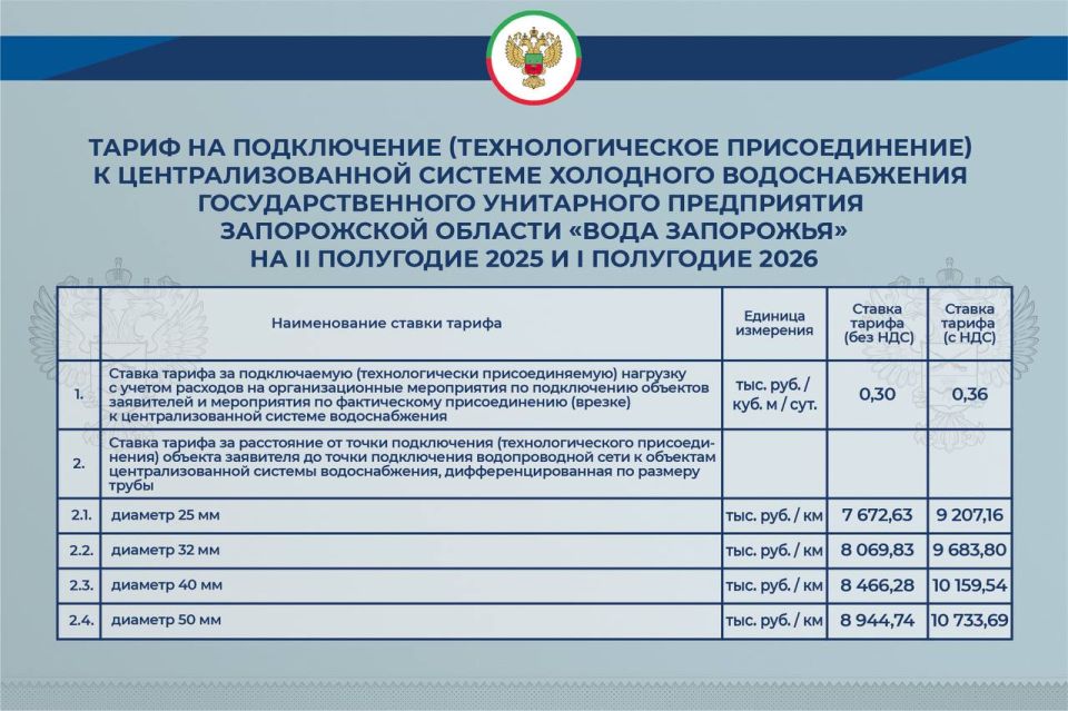 В Запорожской области установлены тарифы на подключение к сетям холодного водоснабжения и водоотведения на II полугодие 2025 года и I полугодие 2026 года