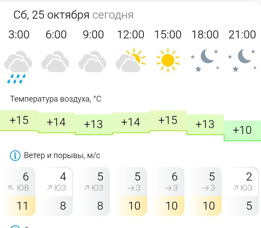 ПРОГНОЗ ПОГОДЫ. В субботу, 25 октября в Энергодаре ночью прошел дождь, с утра пасмурно, но к вечеру небо распогодится Температура воздуха ночью +10°C, днём +15°C, ветер юго-восточный, юго-западный, западный, порывы ветра до...
