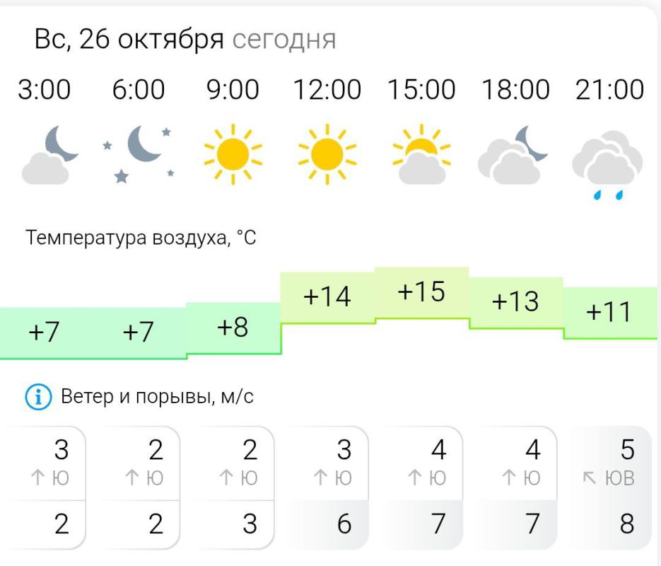 ПРОГНОЗ ПОГОДЫ. В воскресенье, 26 октября в Энергодаре ясно