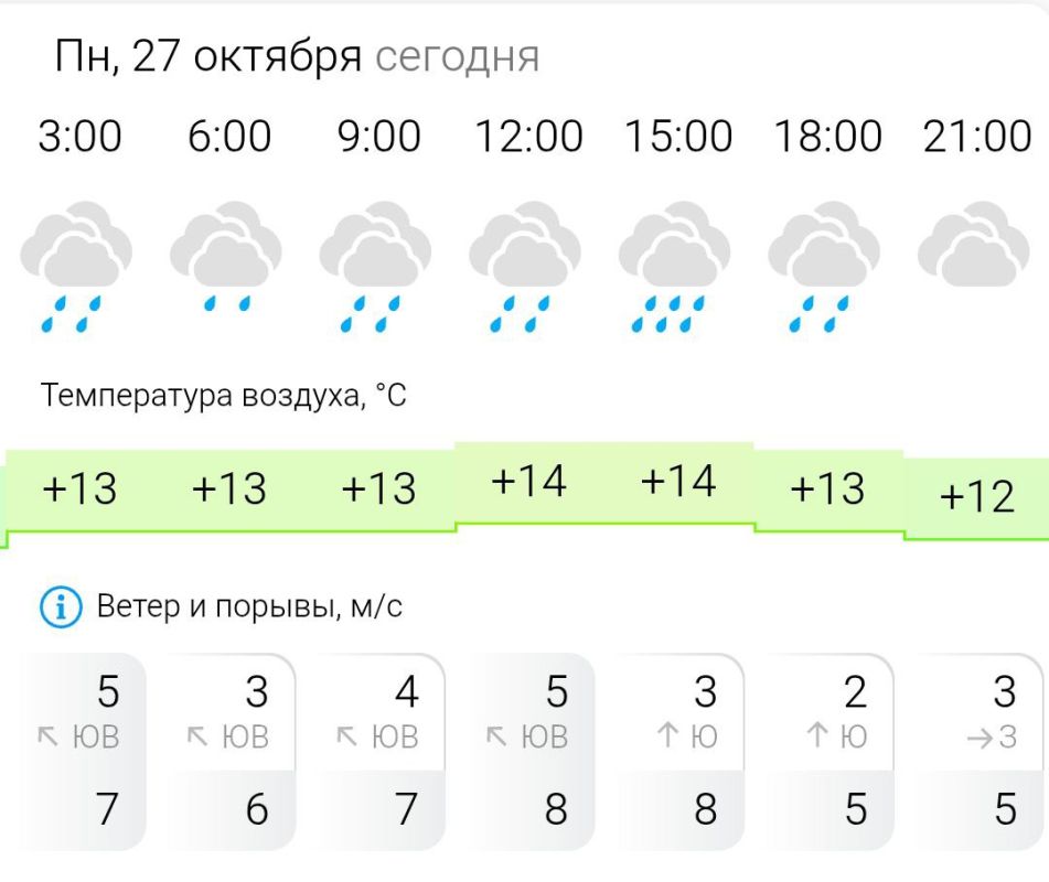 ПРОГНОЗ ПОГОДЫ. В понедельник, 27 октября в Энергодаре дождь