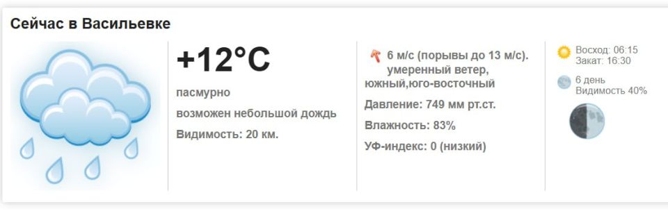Сегодня, 27 октября 2025 года в Васильевке пасмурно, возможен небольшой дождь