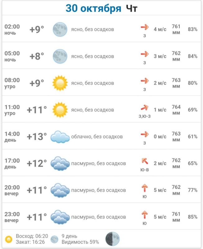 Подробно о погоде в Днепрорудном 30 октября 2025 года