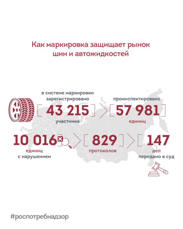 Цифровая маркировка шин и автожидкостей блокирует контрафакт и защищает потребителей