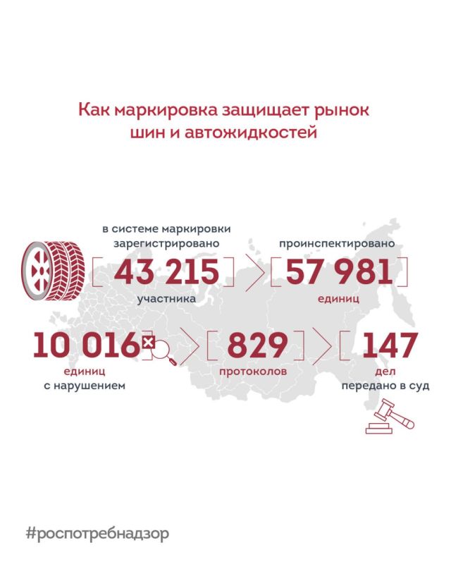�������� ���������� ��� � ������������� ��������� ���������� � �������� ������������