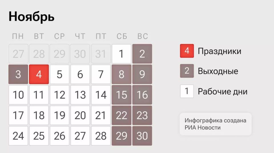 ��������� �������� � ����������� ���� � ������ 2025 ����