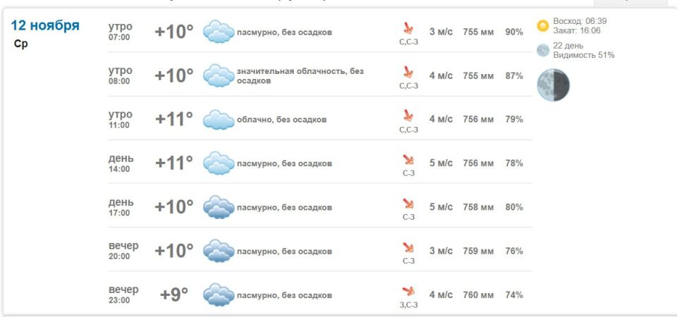 Подробно о погоде в Васильевке 12 ноября 2025 года