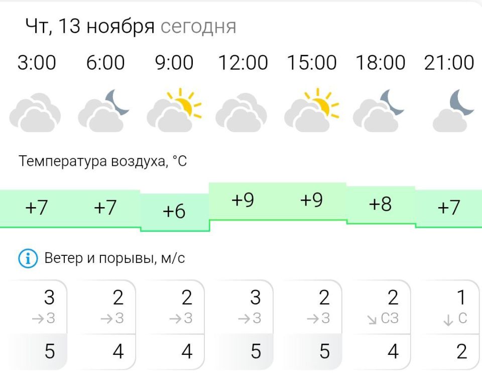 ПРОГНОЗ ПОГОДЫ. В четверг, 13 ноября в Энергодаре пасмурно