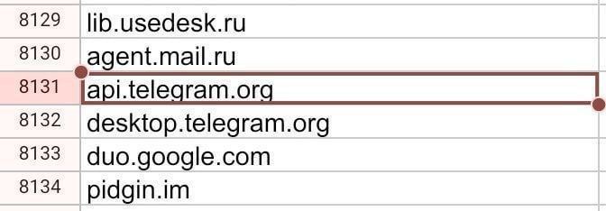 Telegram ����� �������� ���� ��� ���������� ��������� � ���������� ������ � ������ ������ ������ ������