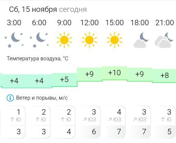 ПРОГНОЗ ПОГОДЫ. В субботу, 15 ноября в Энергодаре ясно