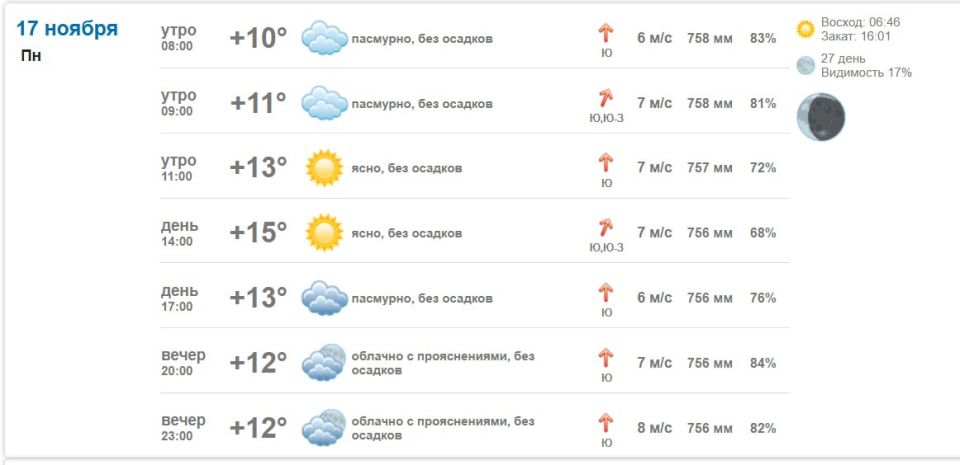 Подробно о погоде в Васильевке 17 ноября 2025 года