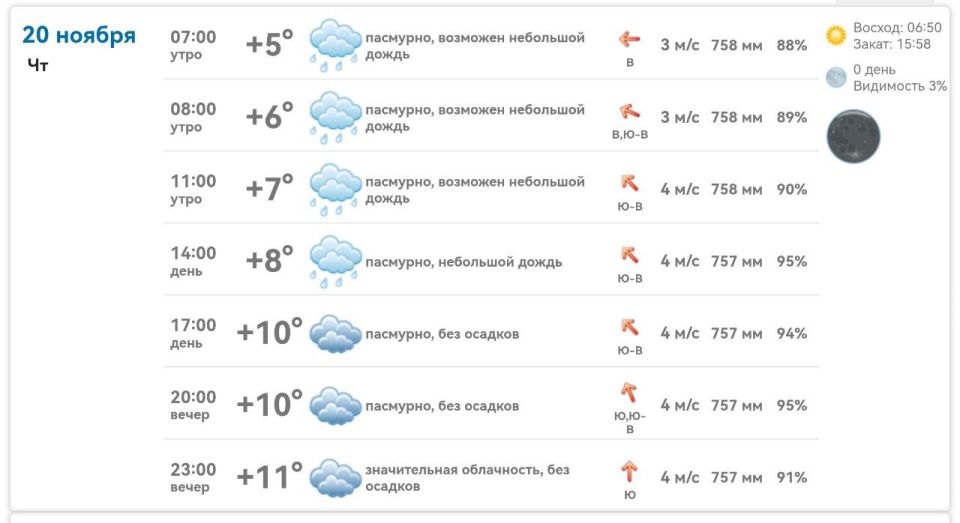 Погода в Михайловке Запорожской области на сегодня 20 ноября 2025 года