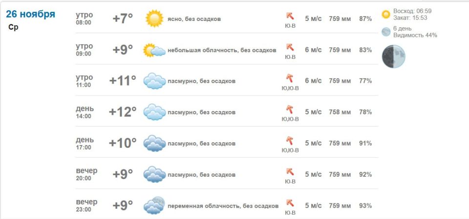 Погода 26 ноября 2025 года в крупных и ближайших к Васильевке городах и населённых пунктах